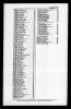 Canada, Voters Lists, 1935-1980